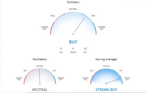 نمودار عقربه ای استلار