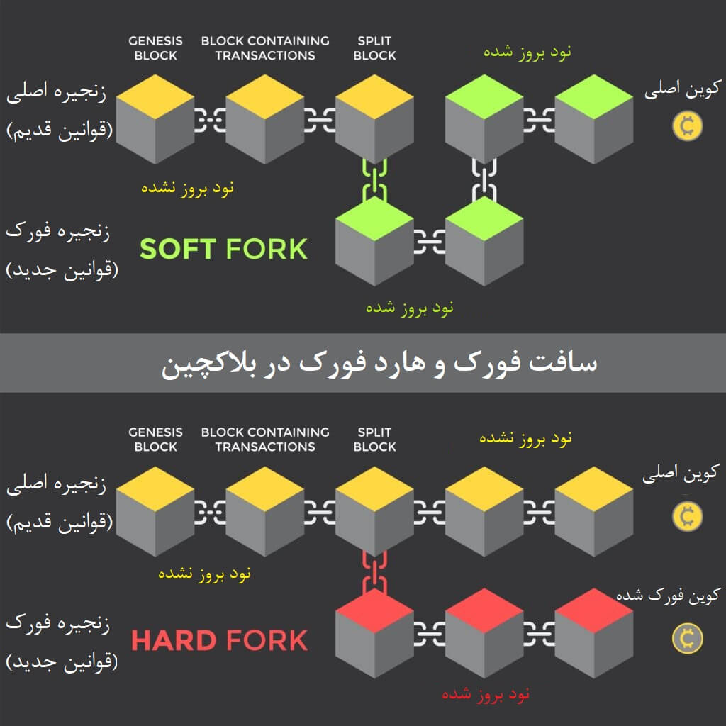 تفاوت هارد فورک و سافت فورک