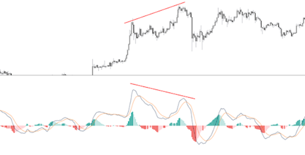 برای ارز دیجیتال اندیکاتور مکدی MACD بهتر است یا RSI؟