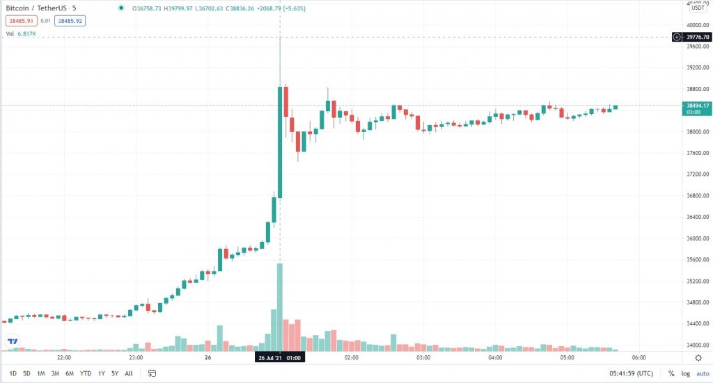 بیت کوین