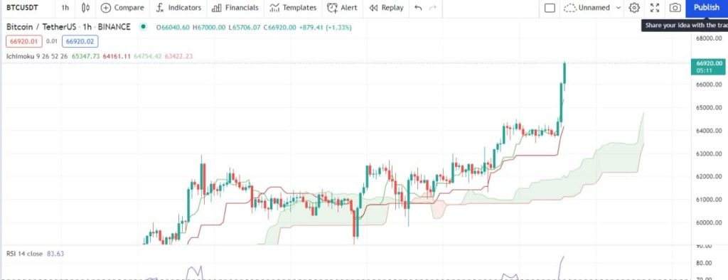 بیت کوین