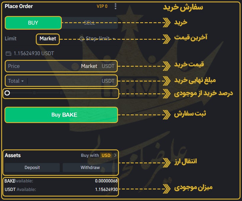 آینده بیکری توکن bake