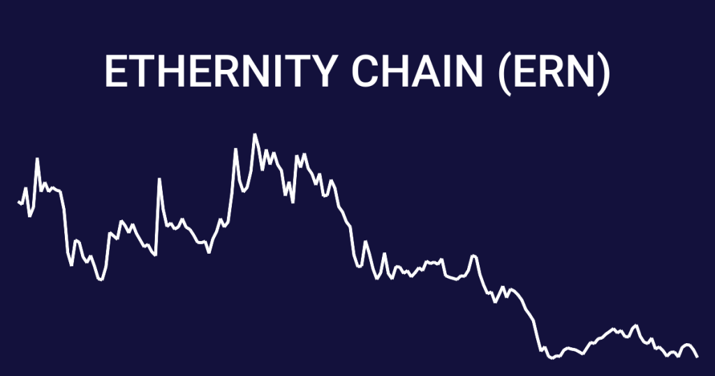 Ethernity Chain
