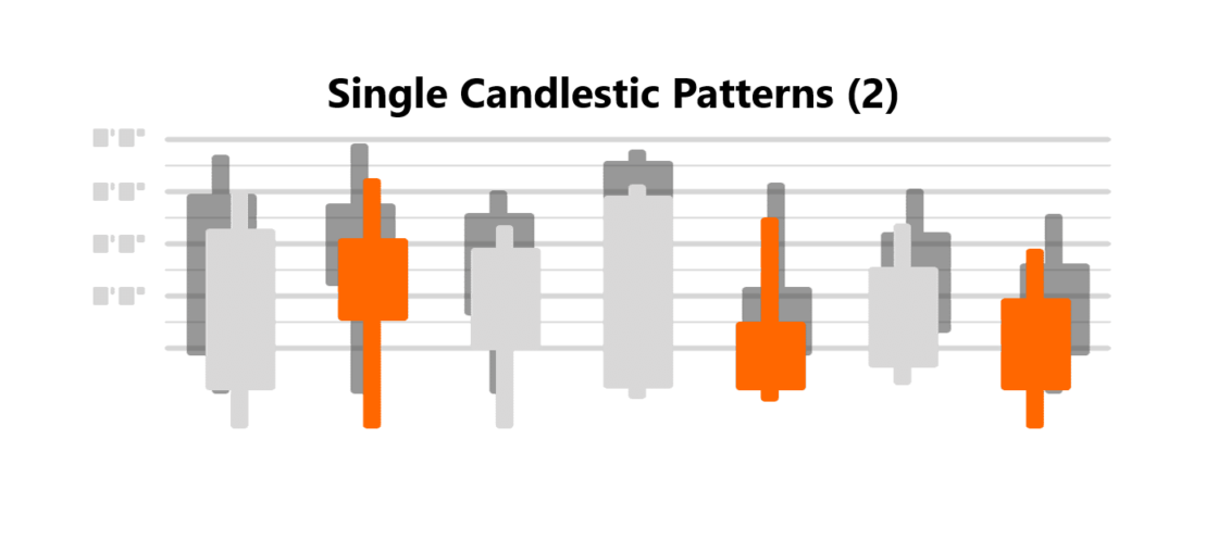الگوهای نمودار شمعدانی منفرد