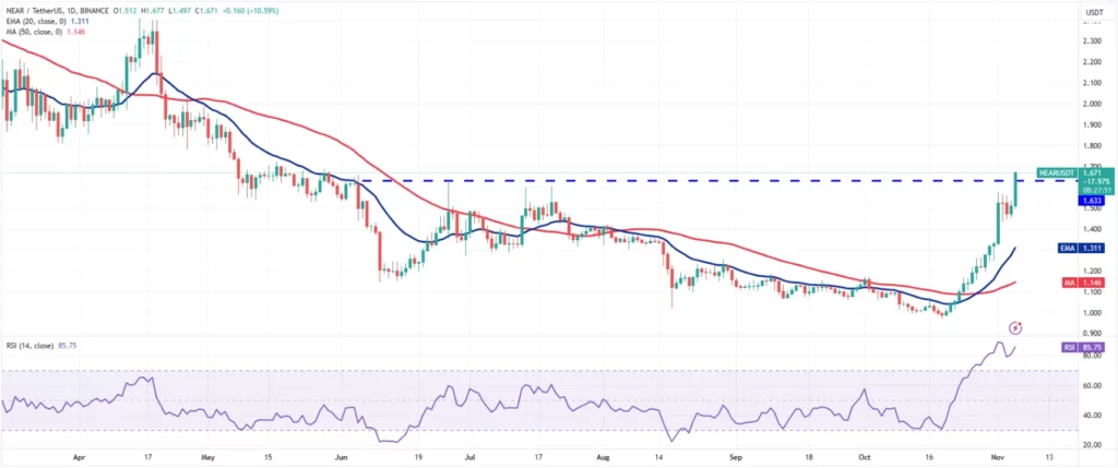 تحلیل قیمت نیر 