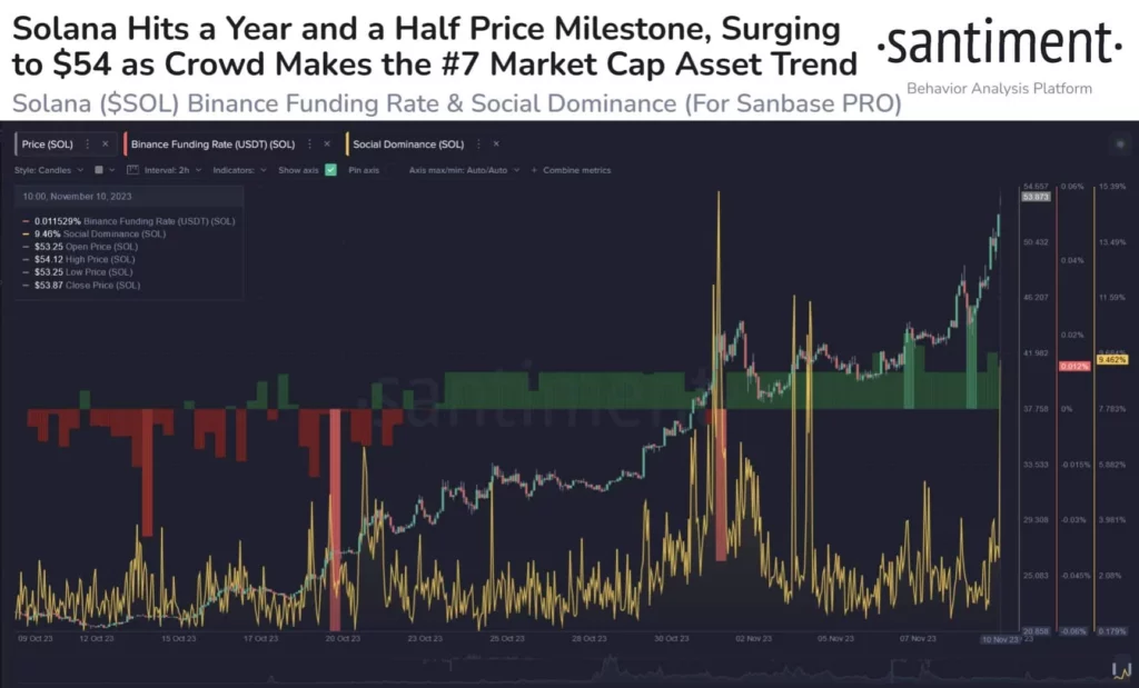 تحلیل قیمت سولانا