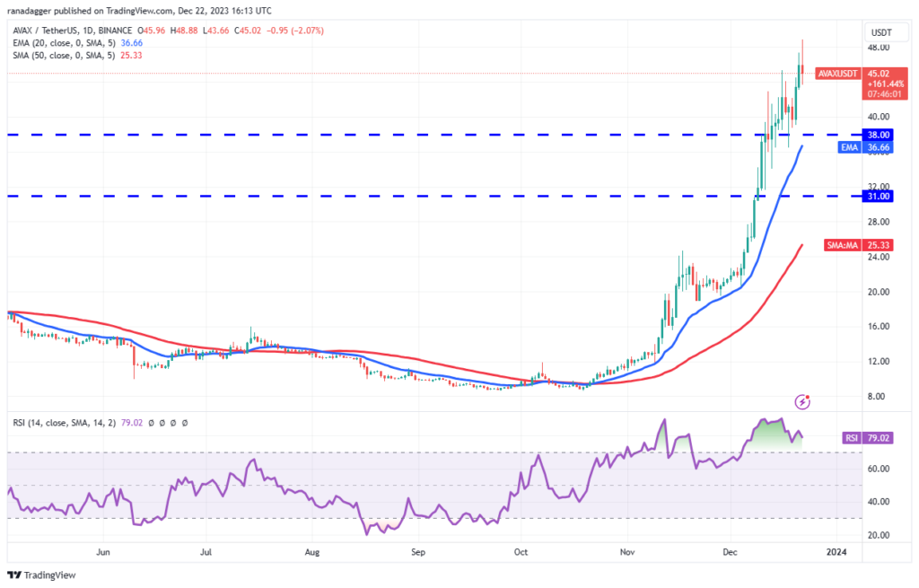 تحلیل تکنیکال آولانچ