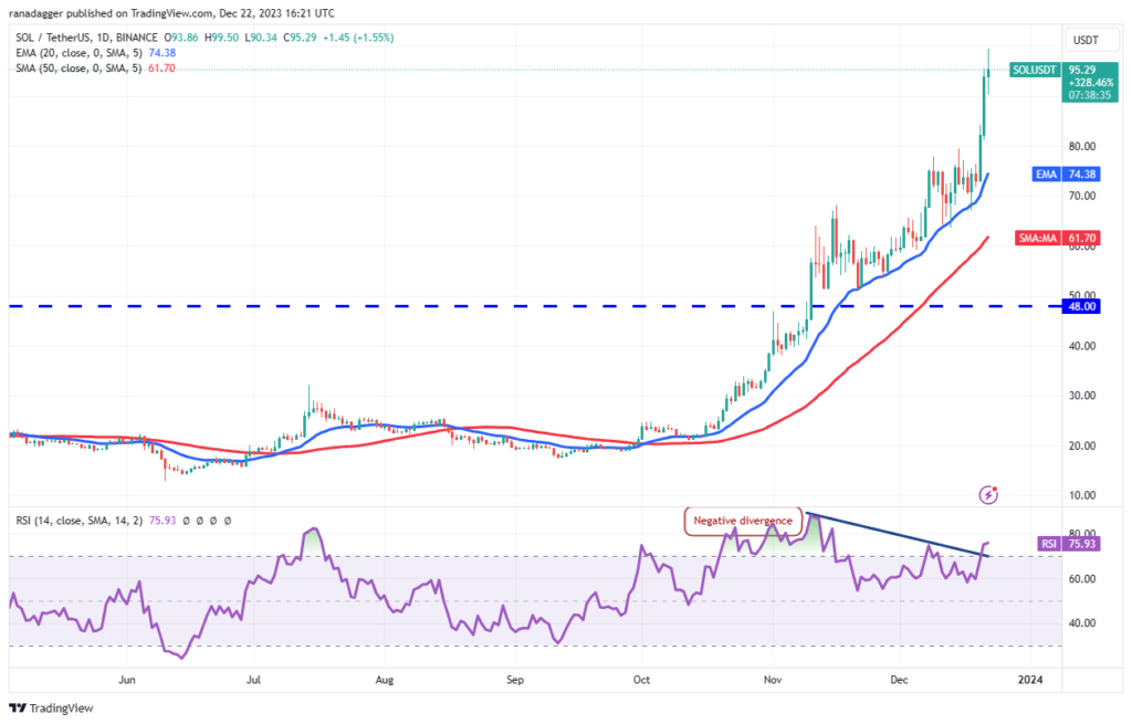 تحلیل تکنیکال سولانا