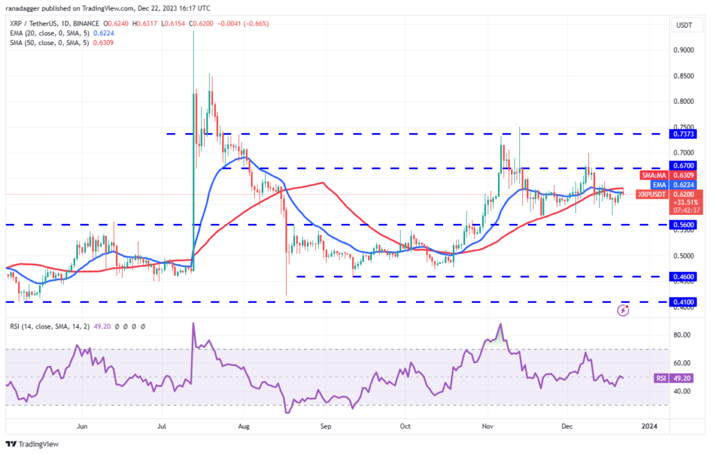 تحلیل تکنیکال ریپل