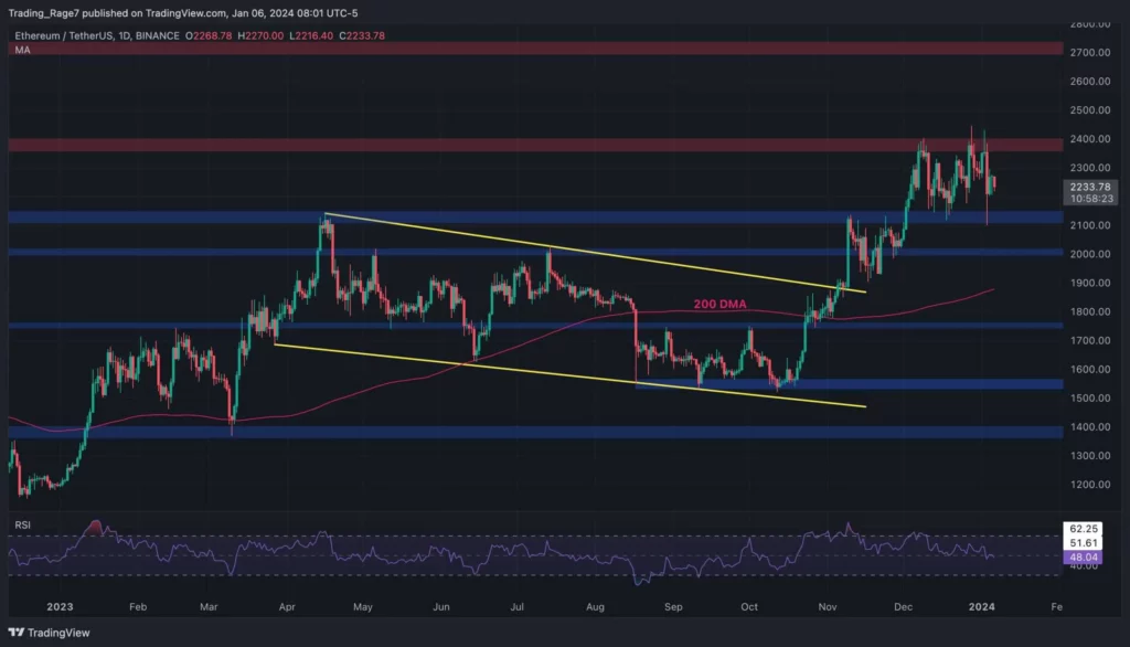 تحلیل 4 ساعته نمودار اتریوم